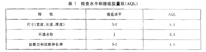 一次性聚氯乙烯手套GB24786标准不透水试验