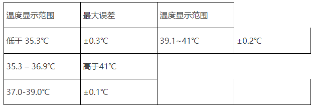 出口欧盟电子体温计所需资料材料