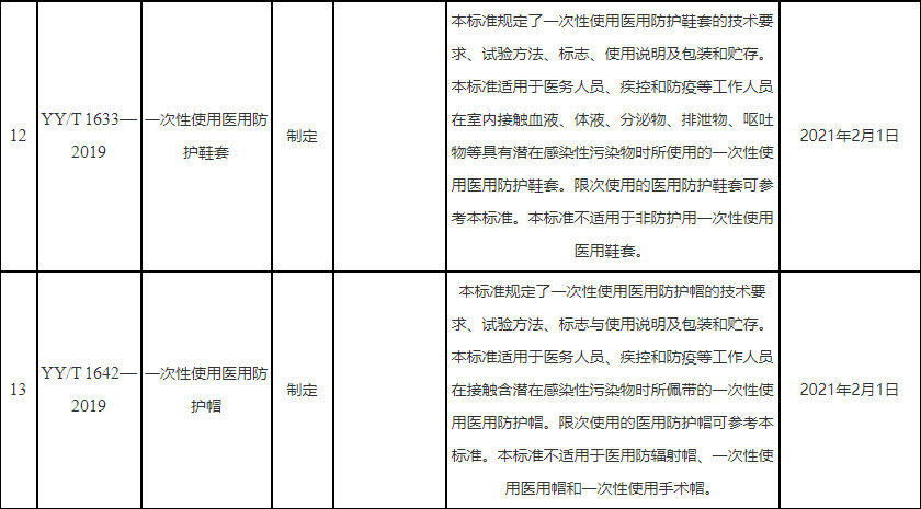 医疗器械认证行业标准