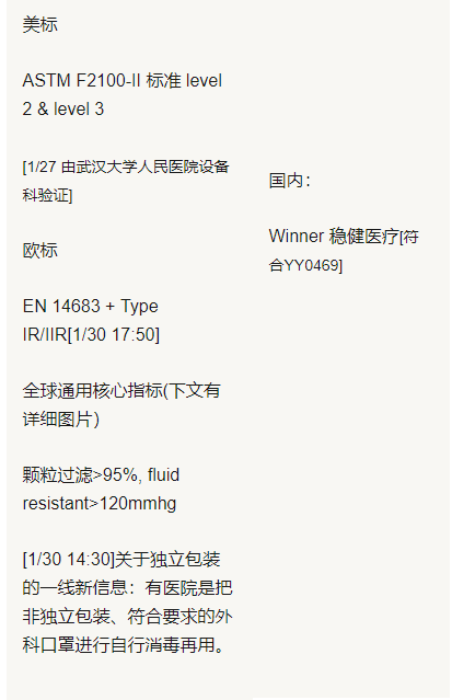 护目镜出口美国ANSI Z87.1标准防喷雾要求