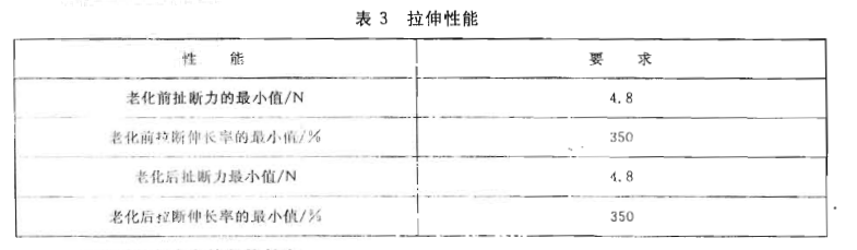 医用聚氯乙烯手套GB 24786标准拉伸性能