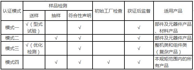 国推ROHS认证怎么办理？国推ROHS认证办理机构。