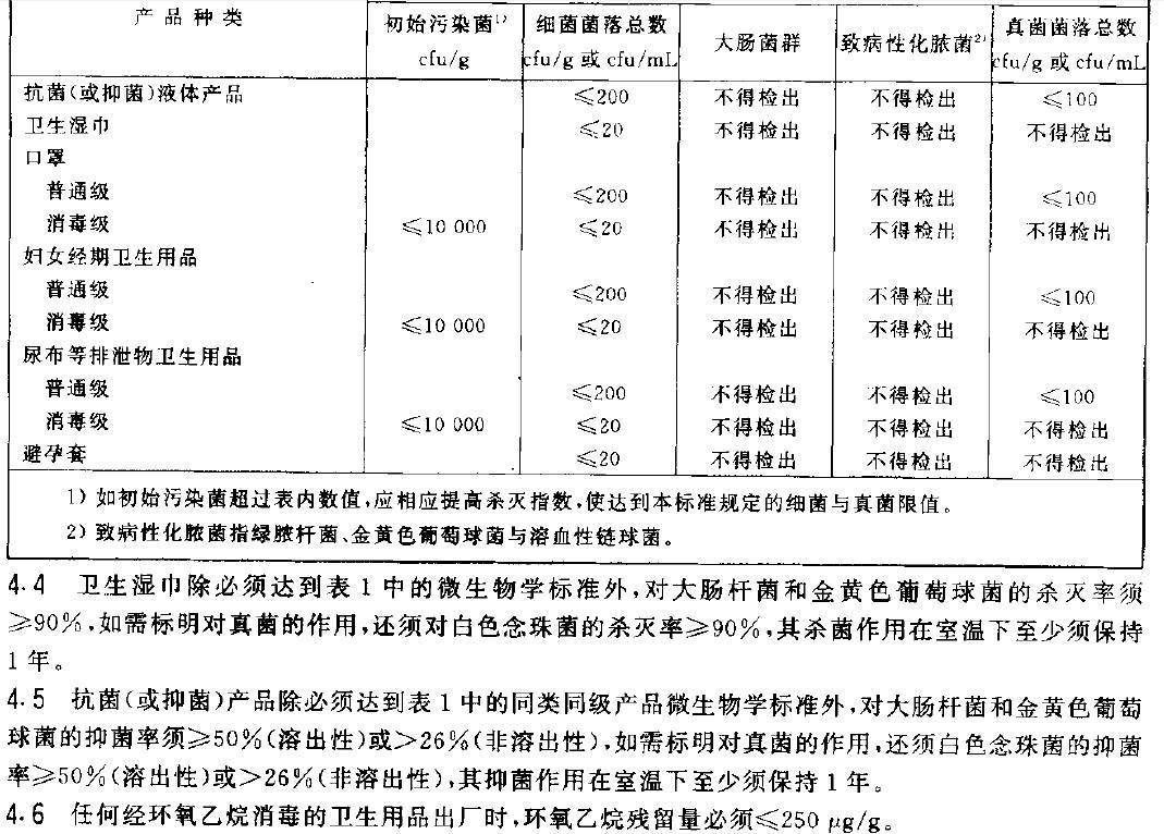 医用消毒湿巾质检报告的流程