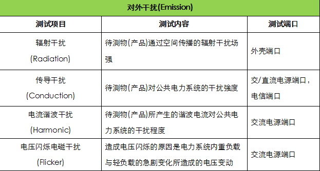深圳电磁兼容EMC测试怎么做？哪里办理？