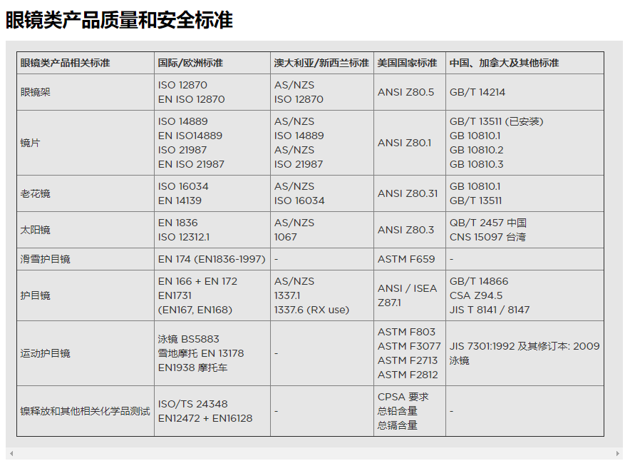护目镜出口美国ANSI Z87.1标准防溅射要求标准