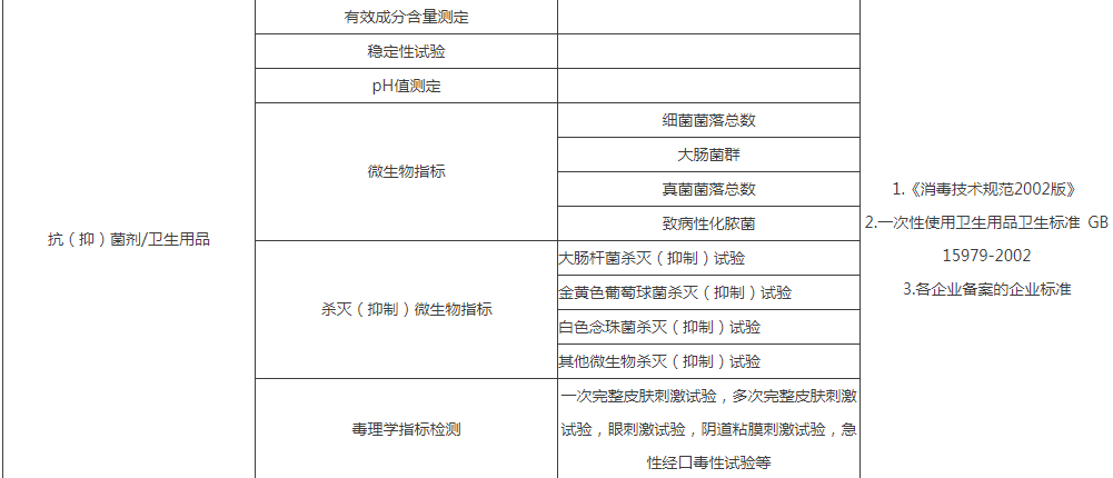 医用消毒湿巾质检报告的费用
