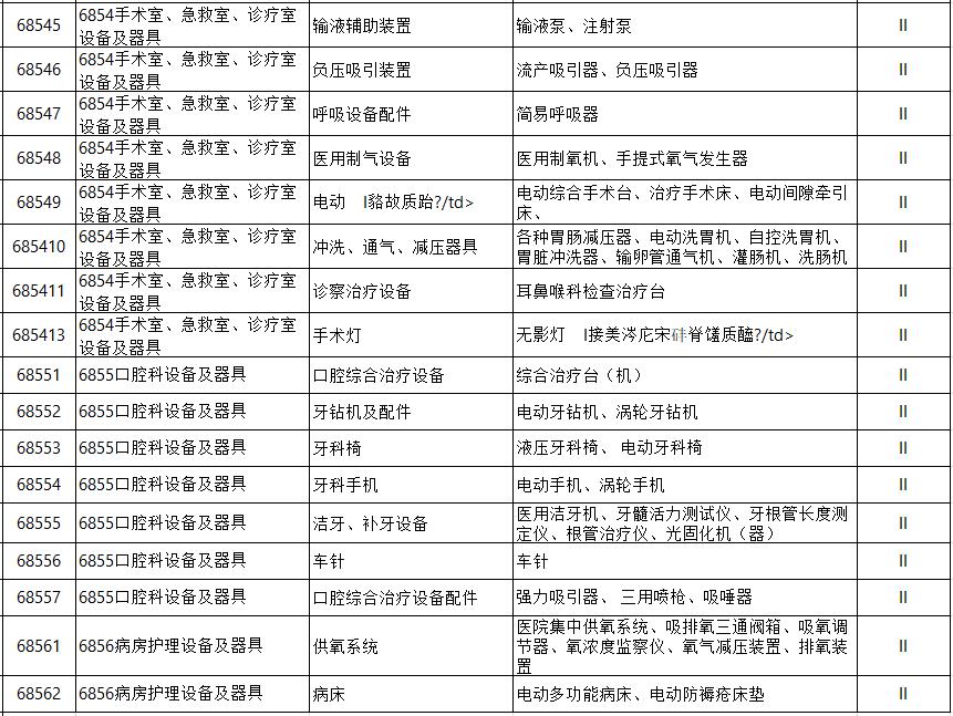二类医疗器械注册产品目录（详解）