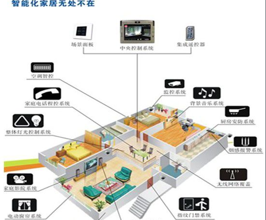 智能家居类产品质检报告怎么办理？