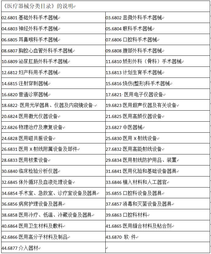 医疗器械备案产品目录|那些医疗器械需要备案检测？