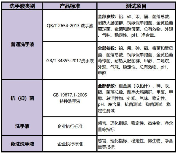普通洗手液产品质检报告办理