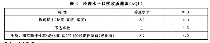 非灭菌橡胶外科手套GB24787标准抽样项目