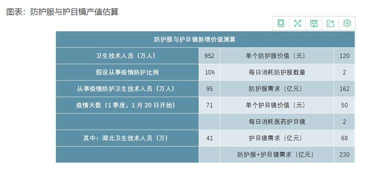 出口日本医用手术手套标准检测项目内容