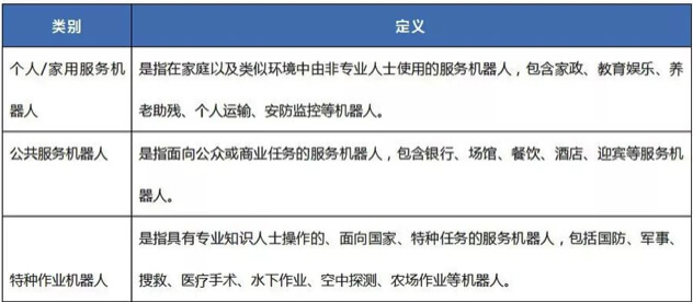中国机器人CR认证怎么办理，中国机器人CR认证办理机构。