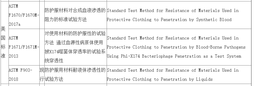 一次性防护服出口美国FCC认证所需资料内容