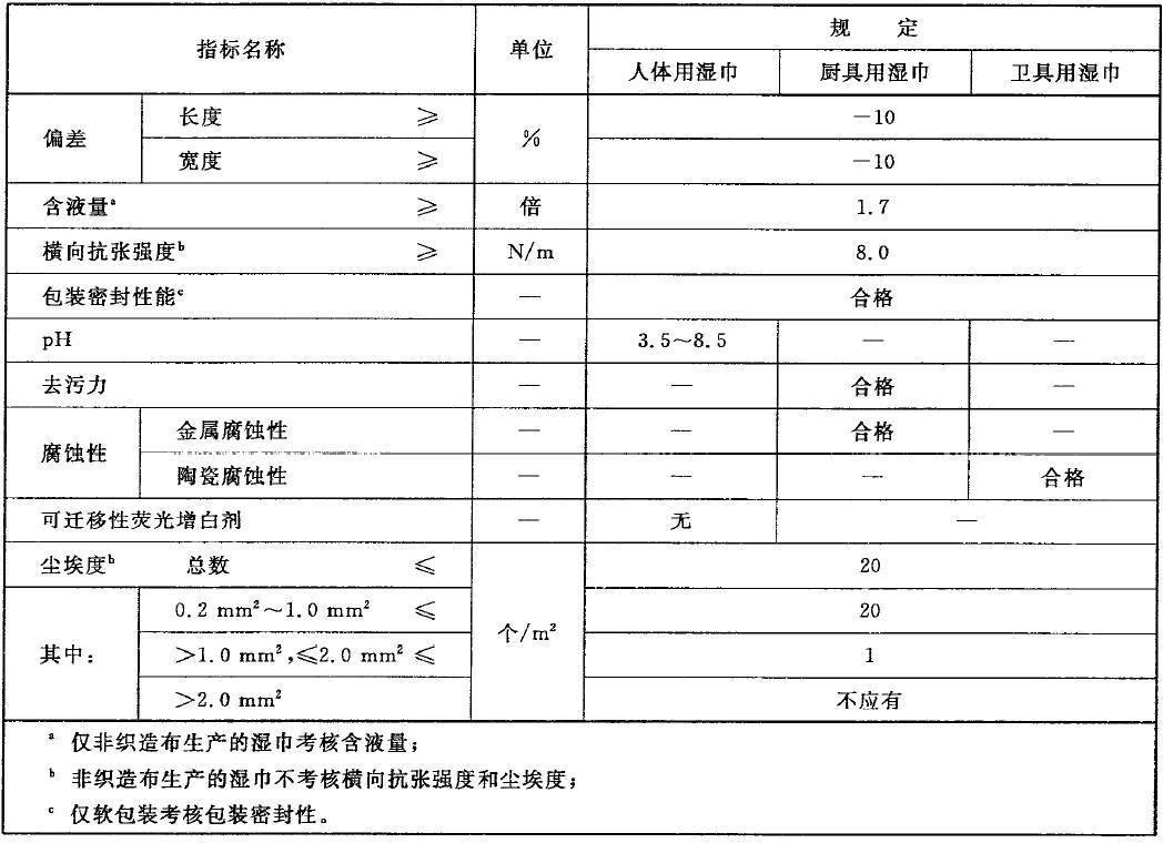医用消毒湿巾质检报告的流程