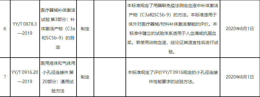 医疗器械认证行业标准