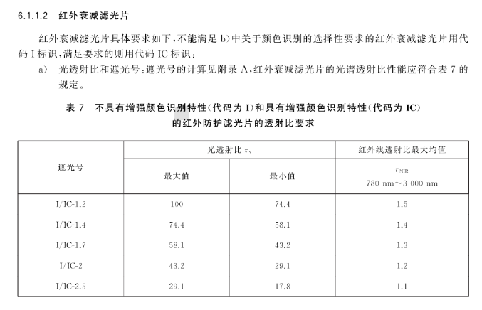 医用护目镜GB 32166标准特殊要求