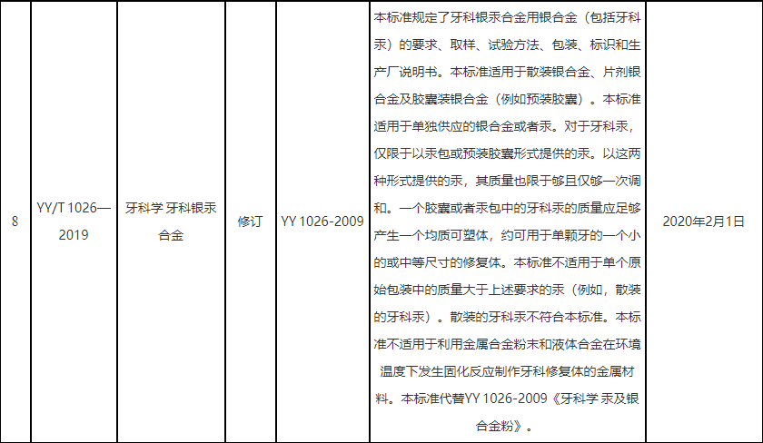 医疗器械认证行业标准