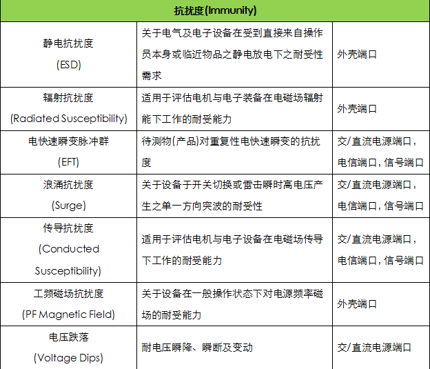 深圳电磁兼容EMC测试怎么做？