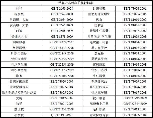 淘宝商城质检报告-标识标志要求