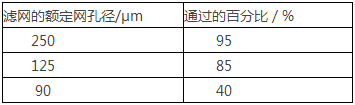 医用护目镜质检报告的检测项目