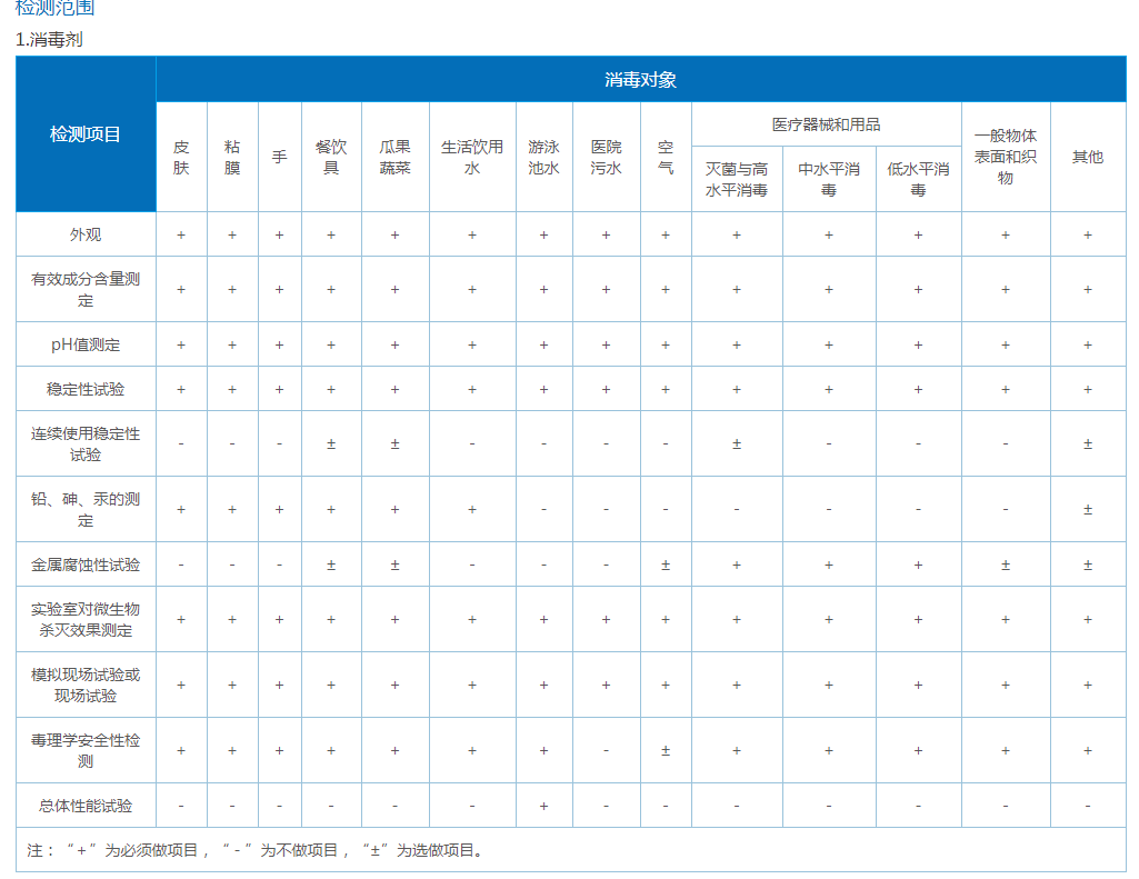 医用消毒巾质检报告怎么办理