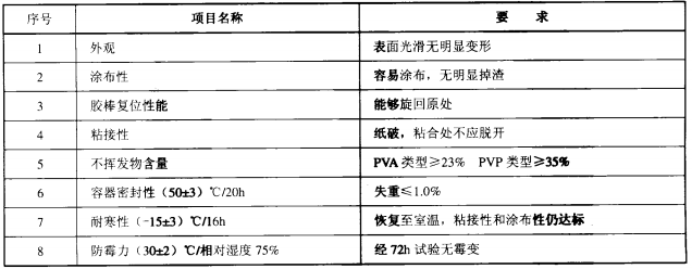 固体胶质检报告