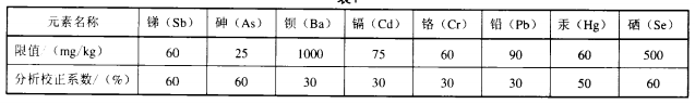 固体胶质检报告