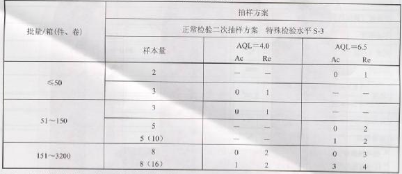 复印纸质检报告