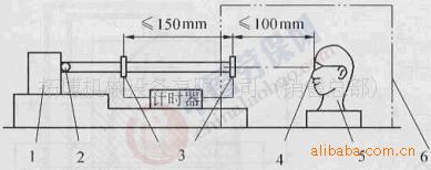 医用护目镜质检报告的检测项目