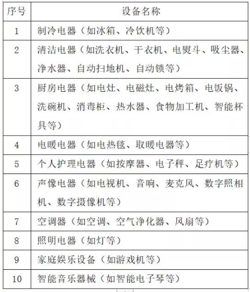 无线电家电产品SRRC认证新规