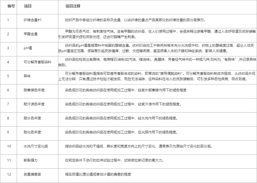 毛毯检测|毛毯质检报告办理