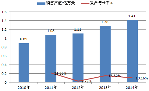 家用电器质检报告申请及认证办理