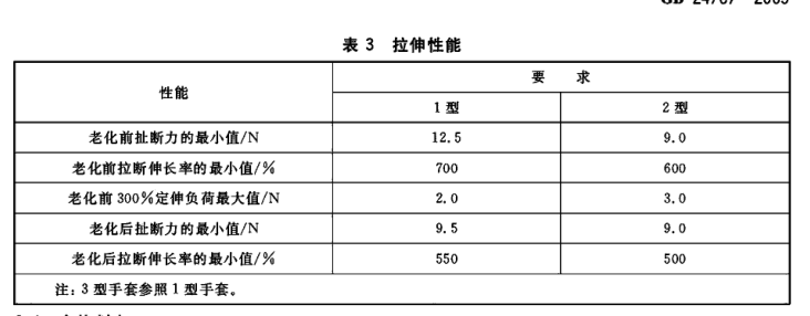非灭菌橡胶外科手套GB24787什么标准合格