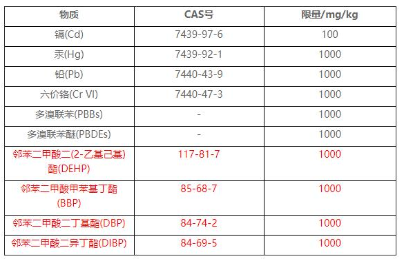 ROHS认证申请办理流程