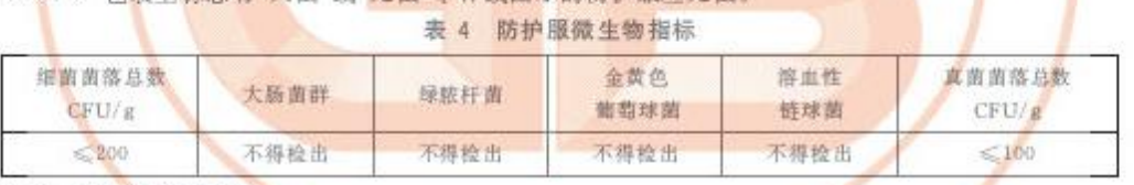 一次性医用防护服灭菌后环氧乙烷不超过多少合
