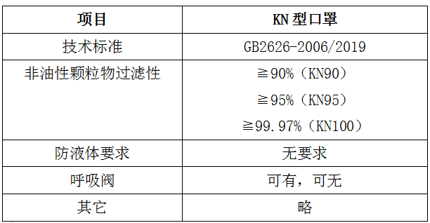 立体口罩GB2626-2019标准预测试送检