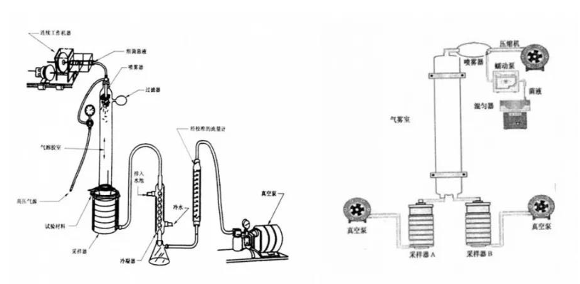 口罩盐性过滤效率要求