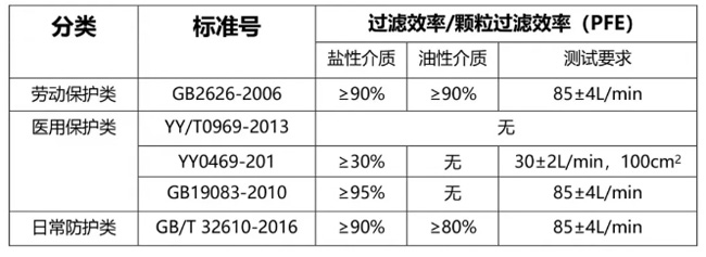折叠口罩油性颗粒物过滤效率测试流程