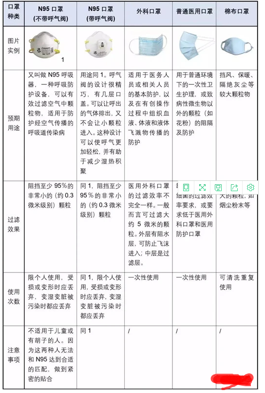口罩盐性过滤测试好过吗？