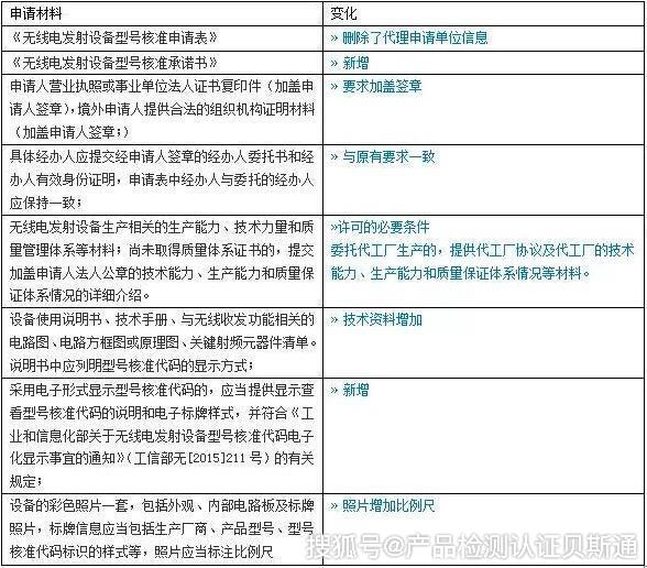 SRRC认证测试