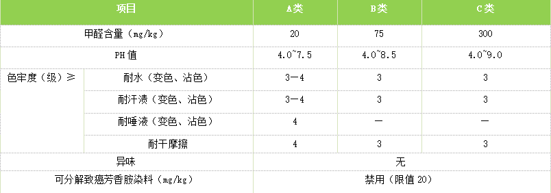 衣服质检报告办理-男女装质检报告