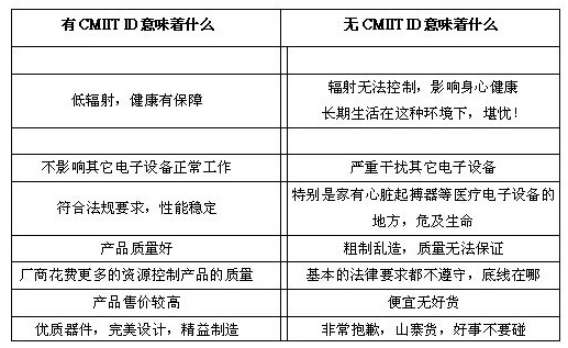 蓝牙无线设备SRRC认证简介
