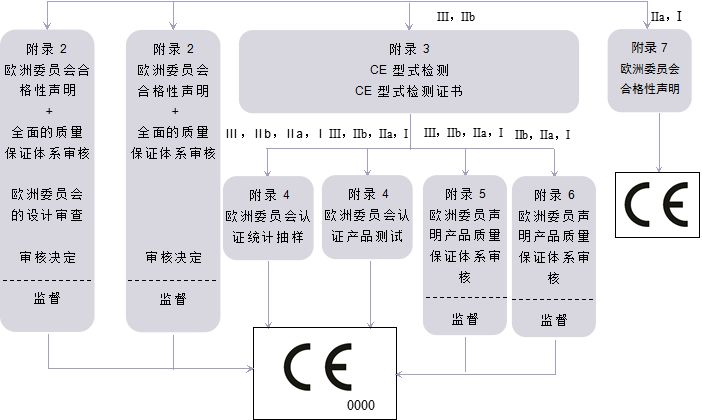 智能门锁申请做CE认证 需要多少钱