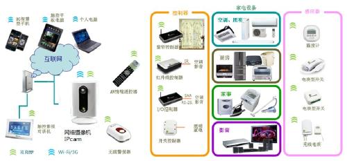 指尖陀螺做一个CE认证 要多少钱