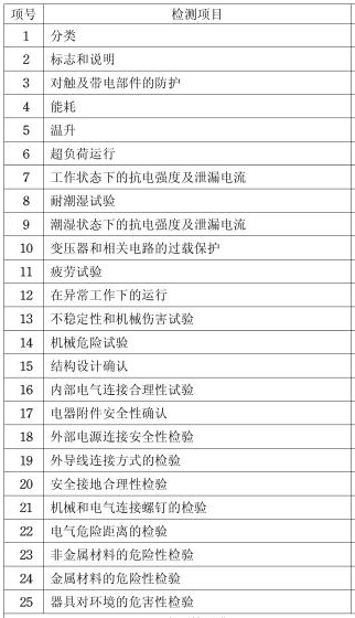 电热锅3C认证介绍