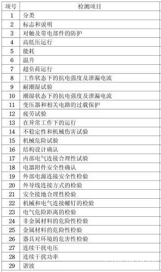 除螨吸尘器3C认证申请流程