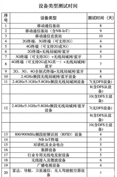 TWS蓝牙耳机怎样通过SRRC认证
