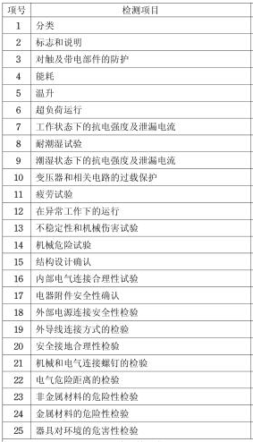 太阳能热水器3C认证办理流程介绍