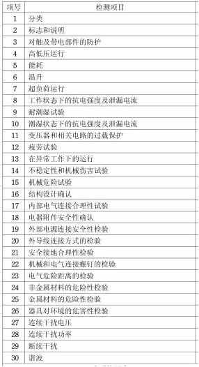 电风扇3C认证介绍